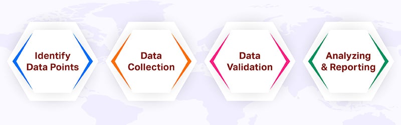 Understanding Clinical Data Abstraction Process