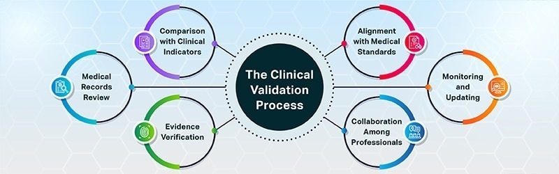 The Clinical Validation Process