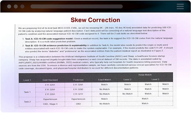 Skew Correction in Scanned Documents