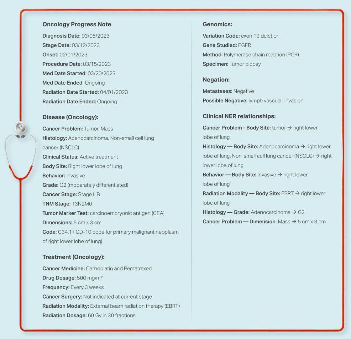 Oncology Clinical Note Statement e1700825234621