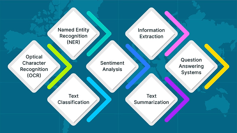 Healthcare NLP Techniques