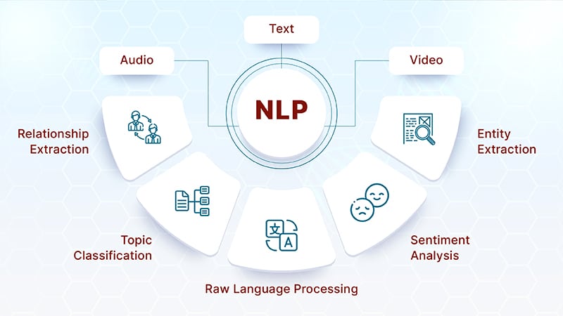 Healthcare NLP