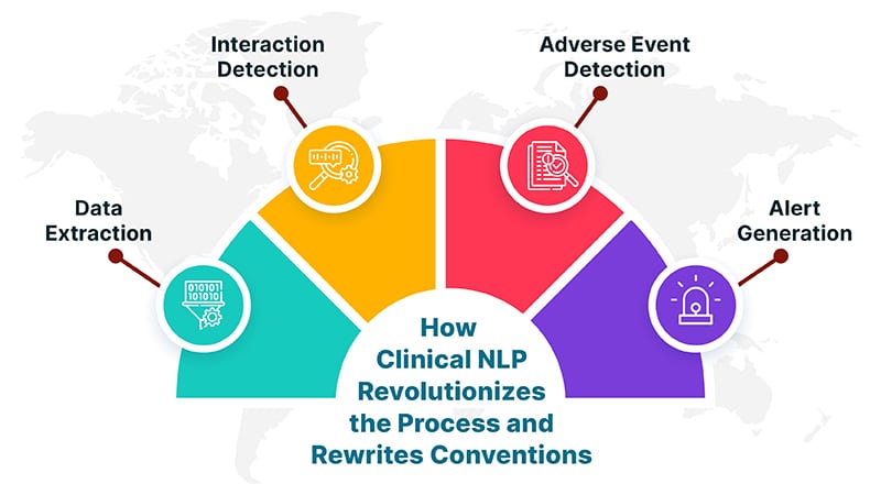 Clinical NLP Revolutionizes