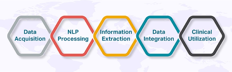 EHR Workflow