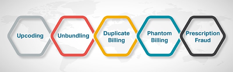 Common Fraud Scenarios by NLP